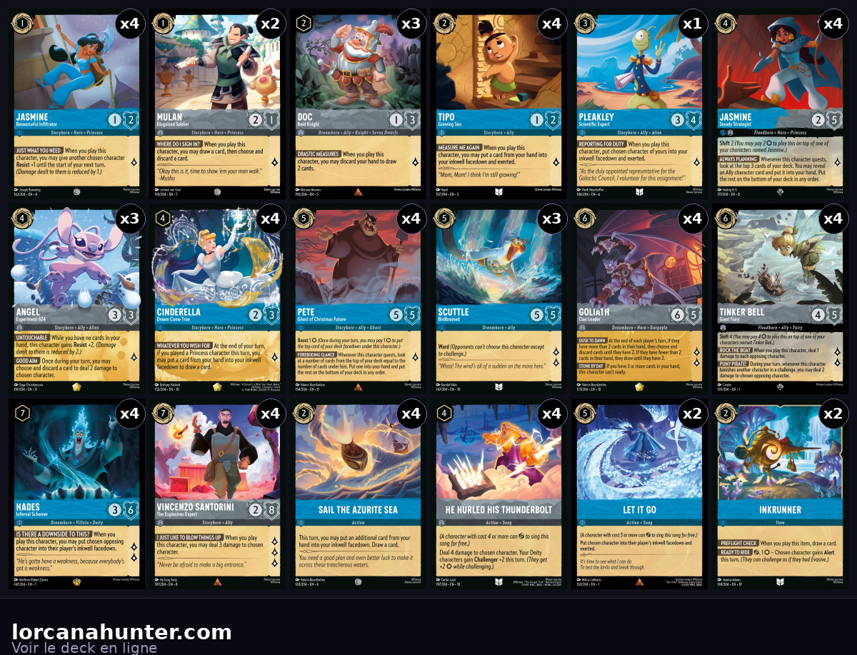 Decklist of [RBT]Stavenson - Disney Lorcana Challenge: Ghent 1